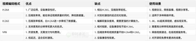 视频直播技术(十二)：从入门到放弃快速学习Android端直播技术(图3)