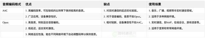 视频直播技术(十二)：从入门到放弃快速学习Android端直播技术(图2)