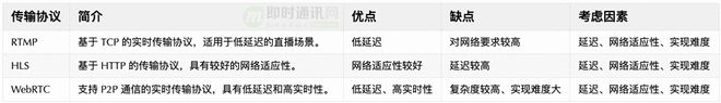 视频直播技术(十二)：从入门到放弃快速学习Android端直播技术(图4)