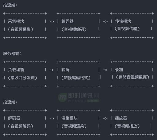 视频直播技术(十二)：从入门到放弃快速学习Android端直播技术(图5)