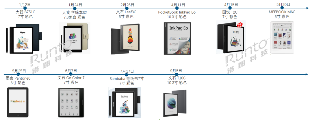 电子纸平板品牌文石发布办公本新品；中国彩色电子纸平板线倍(图2)