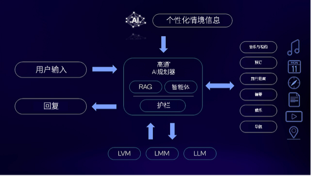 星空体育平台：荣耀、联想大谈智能体高通有更前瞻的端侧AI玩法(图4)