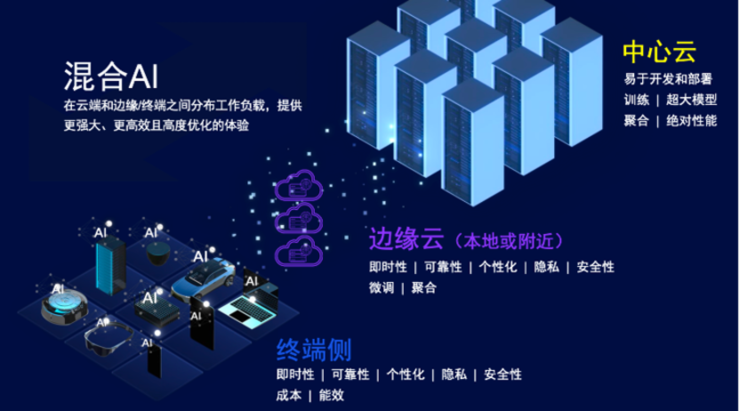 星空体育平台：荣耀、联想大谈智能体高通有更前瞻的端侧AI玩法(图1)