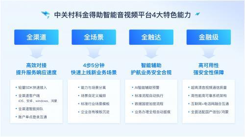 星空体育平台：中关村科金得助智能音视频平台助力金融服务升级(图1)