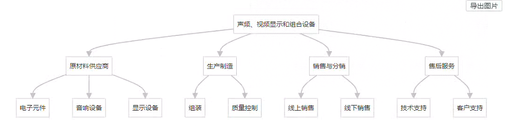 星空体育平台：2024年家庭影院和音响行业研究报告(图5)
