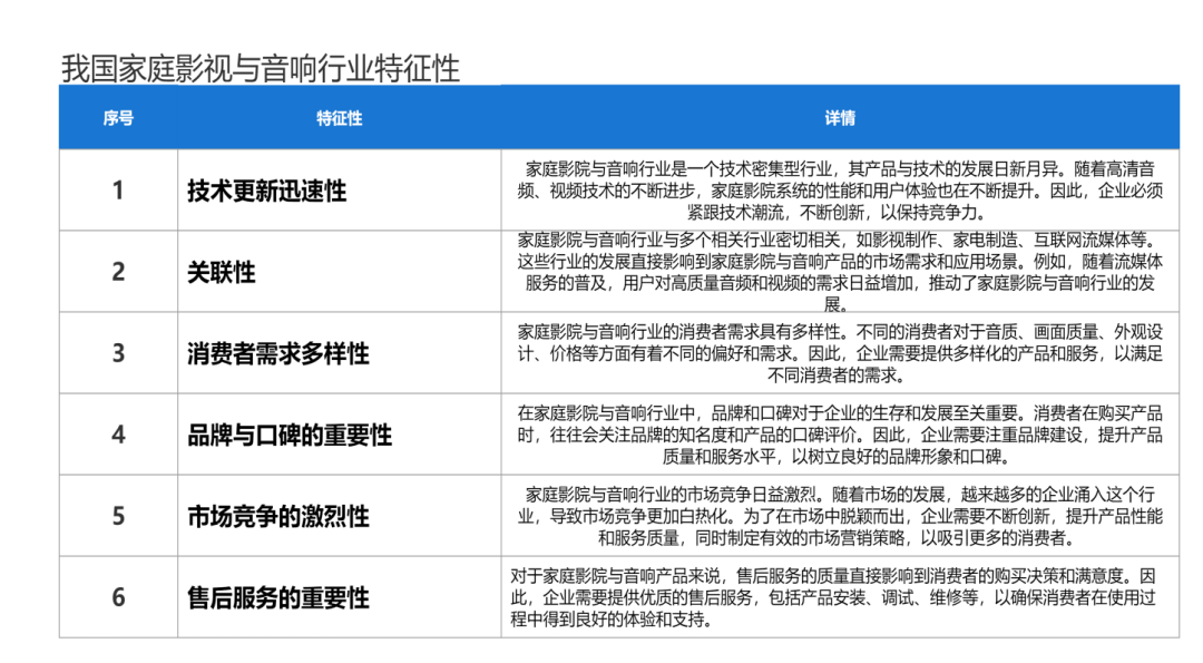星空体育平台：2024年家庭影院和音响行业研究报告(图4)