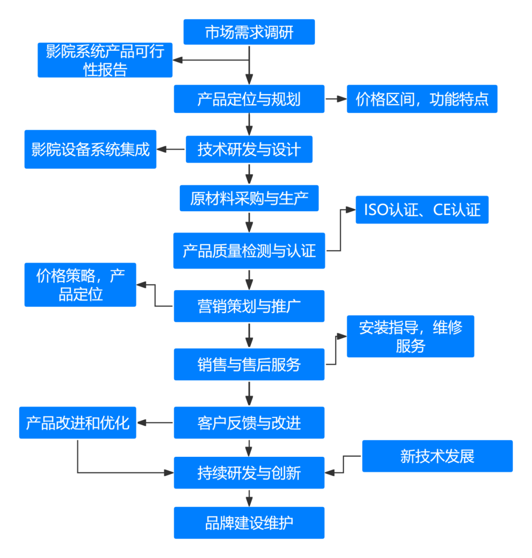 星空体育平台：2024年家庭影院和音响行业研究报告(图3)