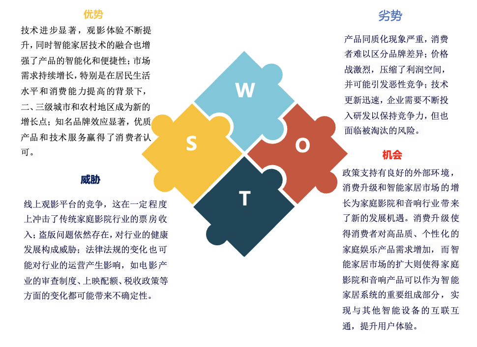 星空体育平台：2024年家庭影院和音响行业研究报告(图10)