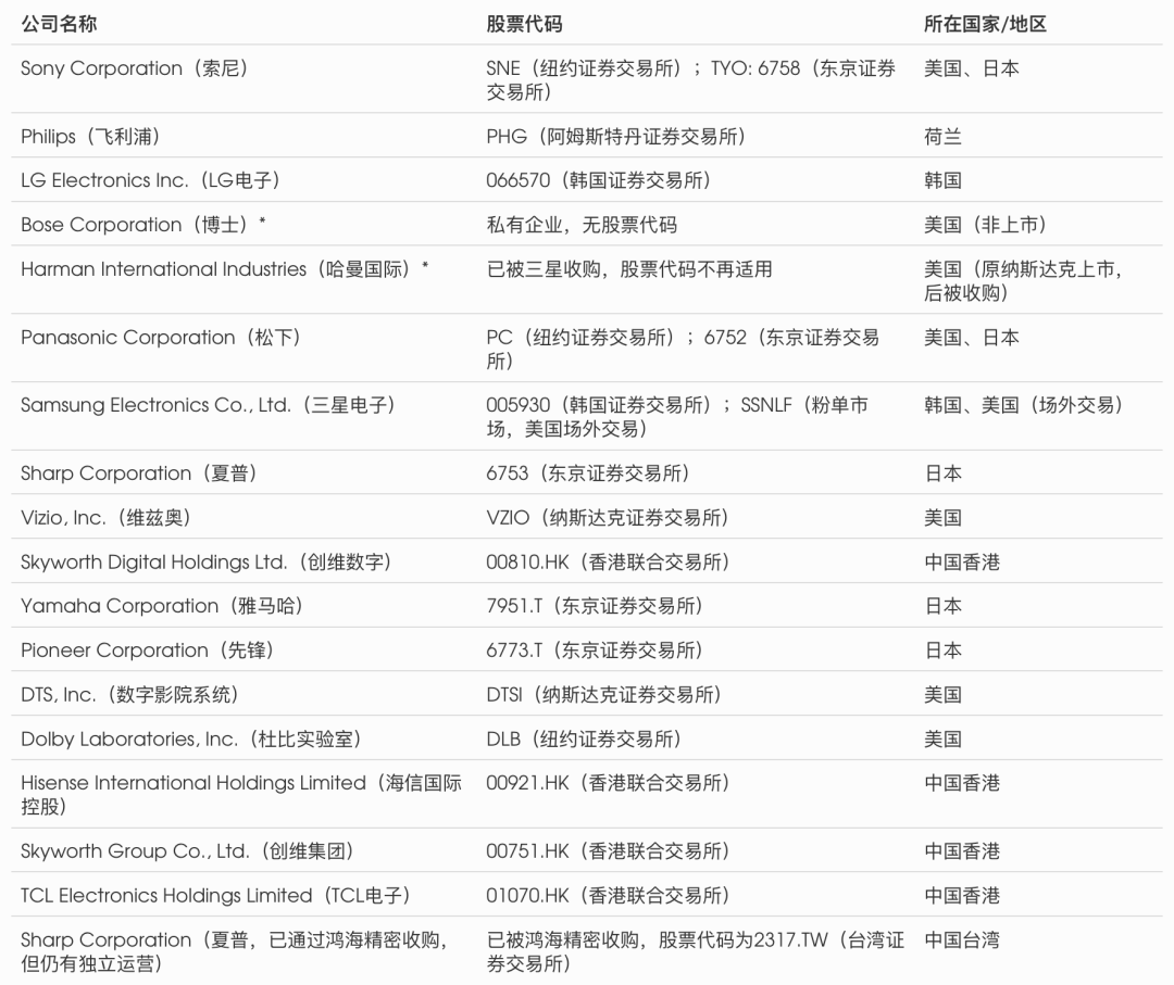 星空体育平台：2024年家庭影院和音响行业研究报告(图13)
