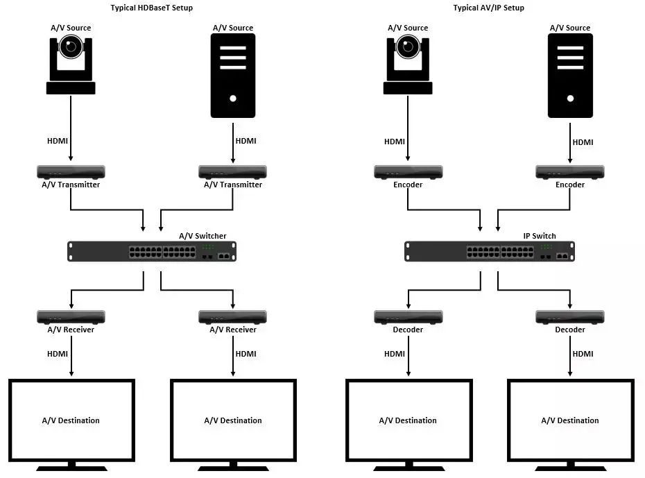 星空体育平台：专业音视频领域中Pro AV 的崛起之路(图3)