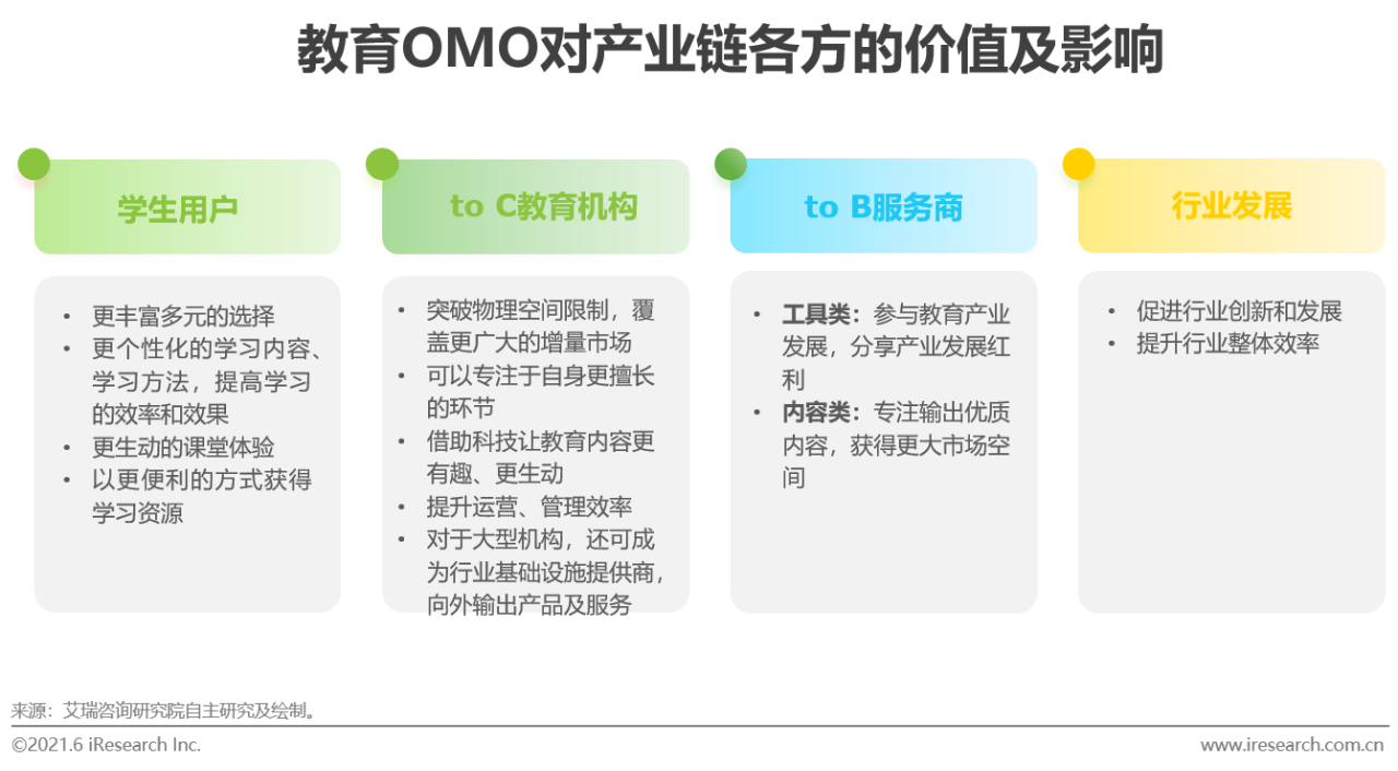 2021年中国教育OMO发展趋势报告(图4)