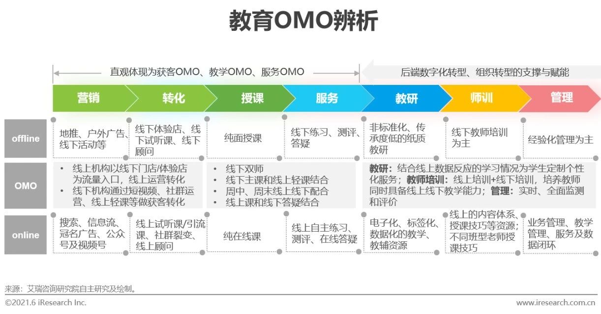 2021年中国教育OMO发展趋势报告(图2)
