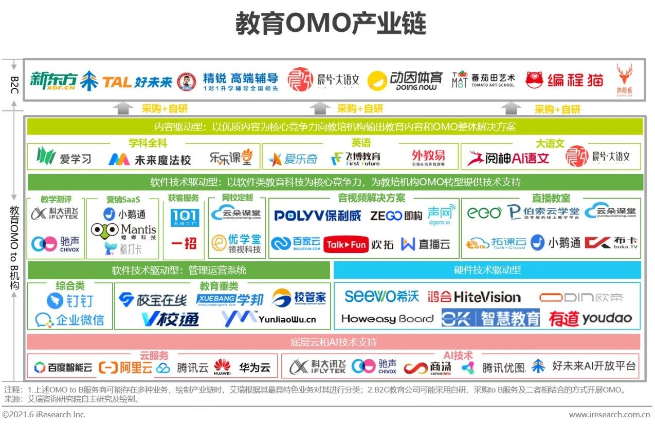 2021年中国教育OMO发展趋势报告(图3)