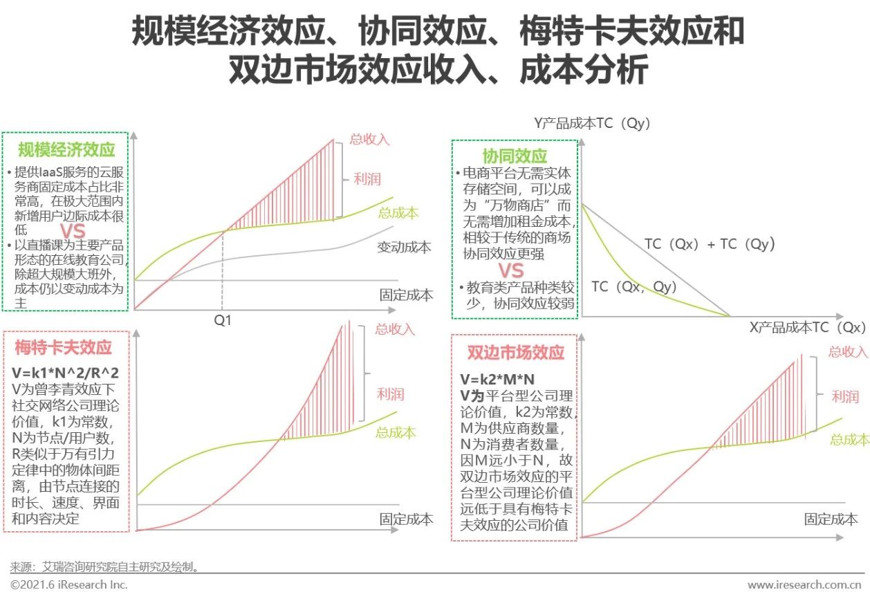 2021年中国教育OMO发展趋势报告(图7)