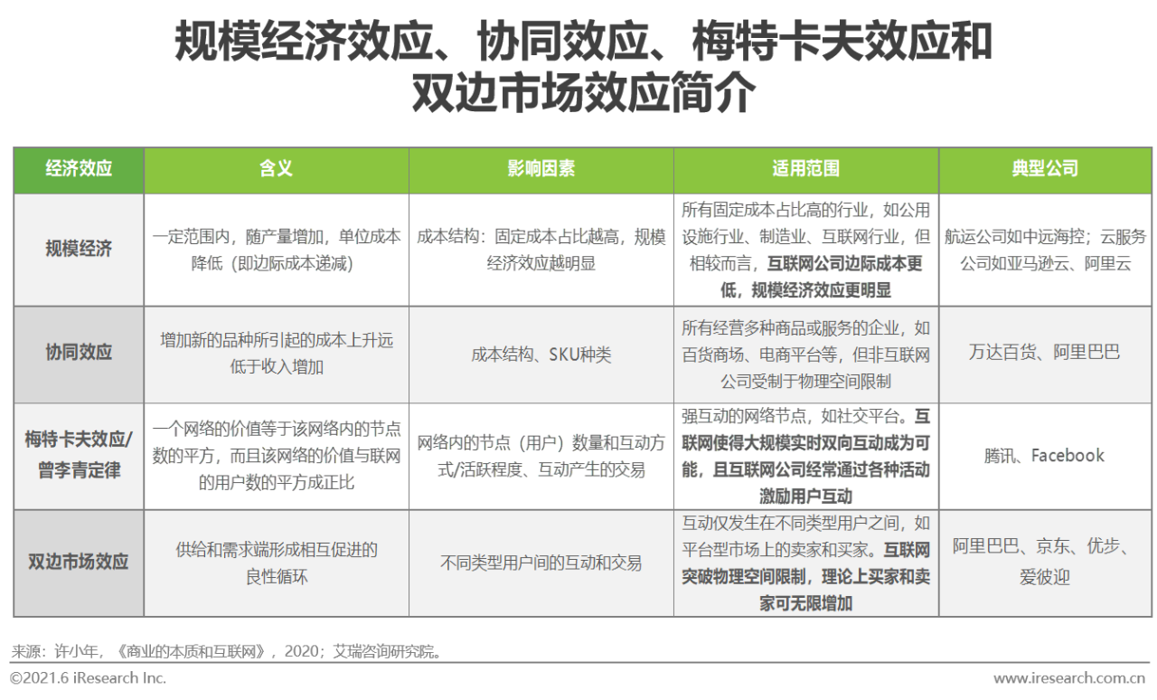 2021年中国教育OMO发展趋势报告(图6)