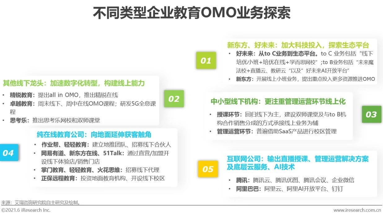 2021年中国教育OMO发展趋势报告(图5)