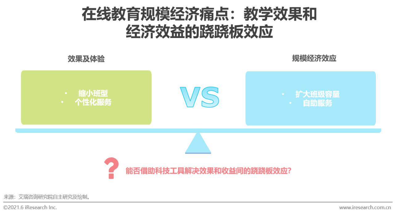 2021年中国教育OMO发展趋势报告(图9)