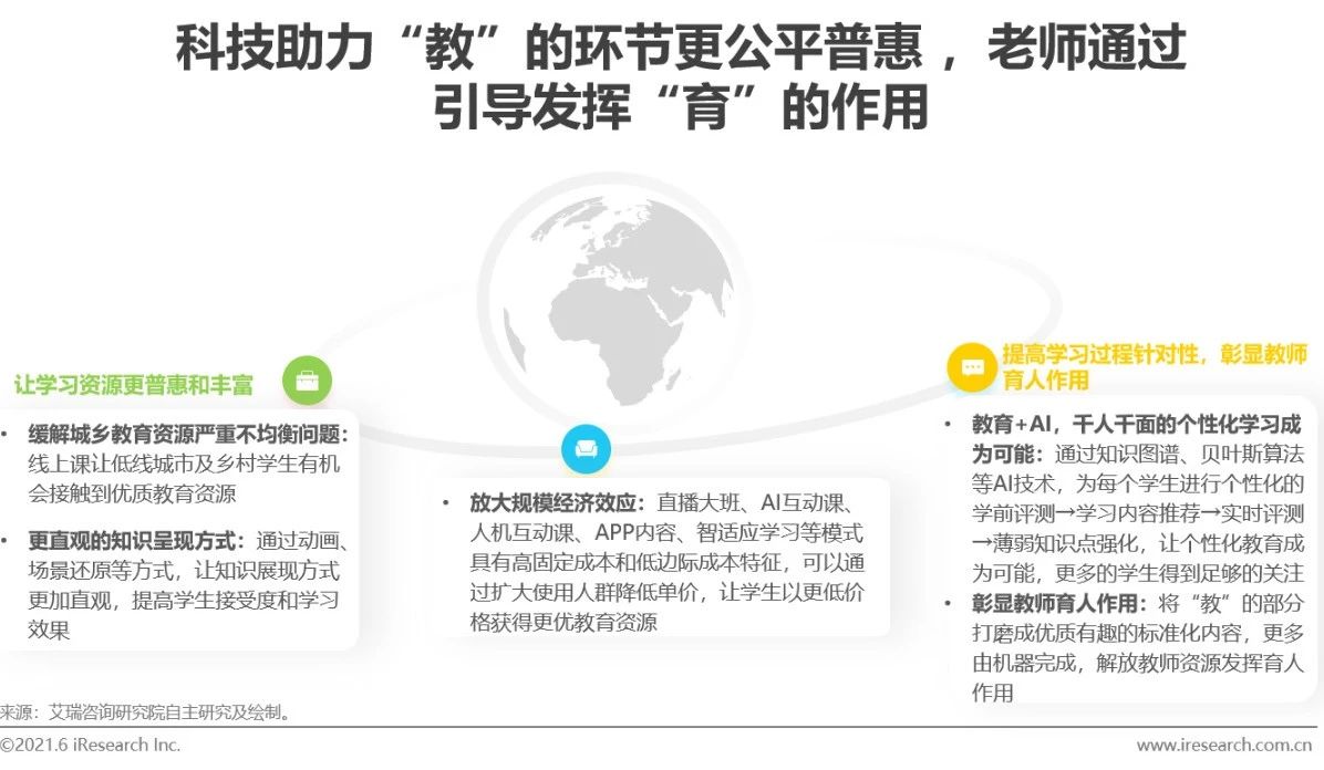 2021年中国教育OMO发展趋势报告(图11)