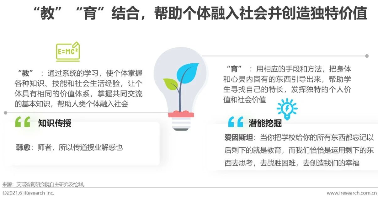 2021年中国教育OMO发展趋势报告(图10)