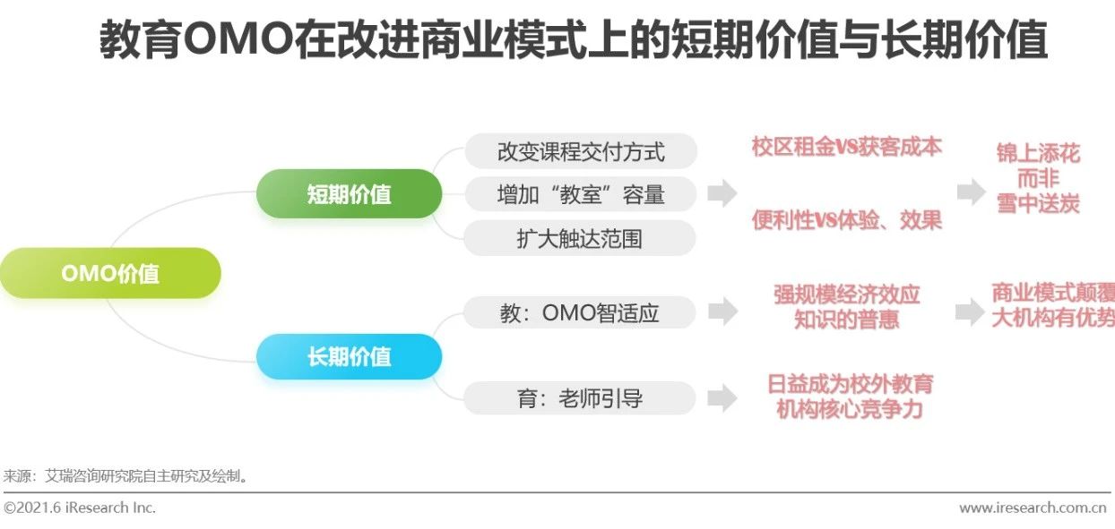 2021年中国教育OMO发展趋势报告(图12)