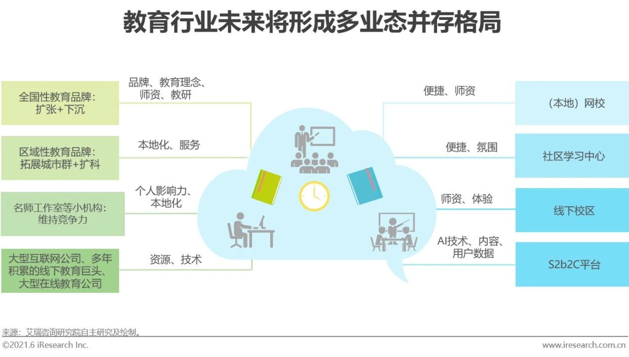 2021年中国教育OMO发展趋势报告(图14)
