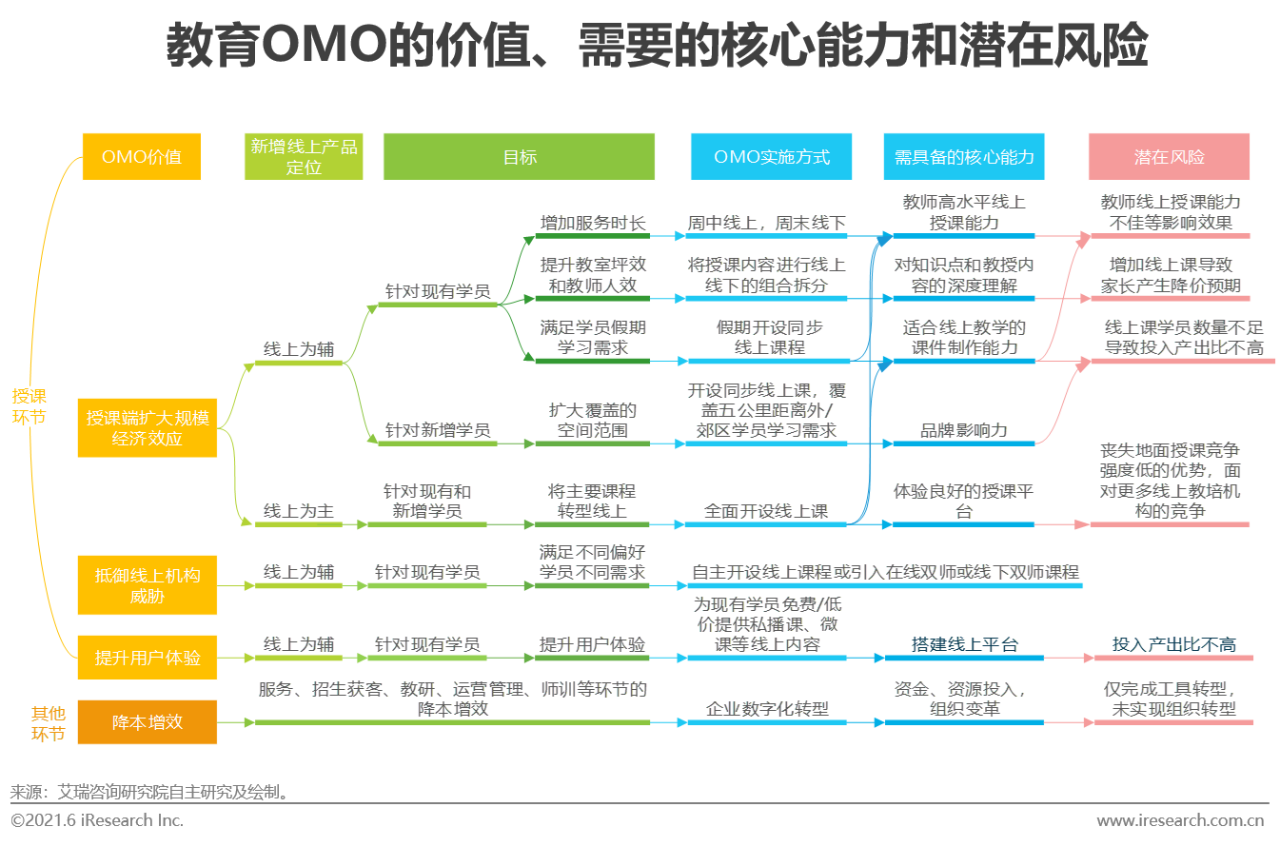 2021年中国教育OMO发展趋势报告(图13)