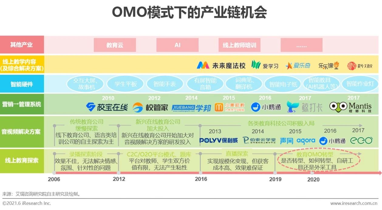 2021年中国教育OMO发展趋势报告(图17)
