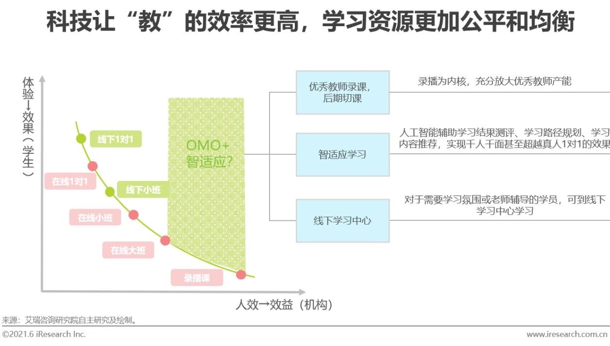 2021年中国教育OMO发展趋势报告(图15)