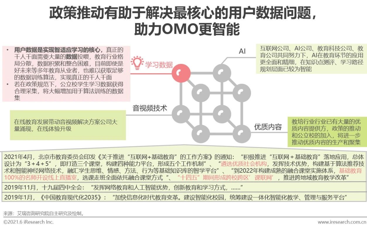 2021年中国教育OMO发展趋势报告(图16)
