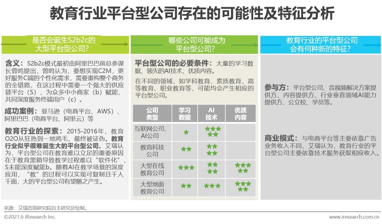 2021年中国教育OMO发展趋势报告(图18)