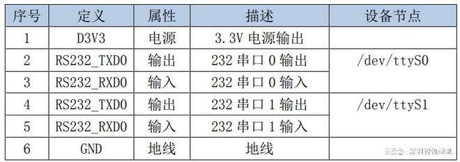 安卓主板定制_定制联发科MTK方案主板_音视频安卓方案(图3)