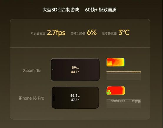 4499元起！一文看懂小米15系列(图4)