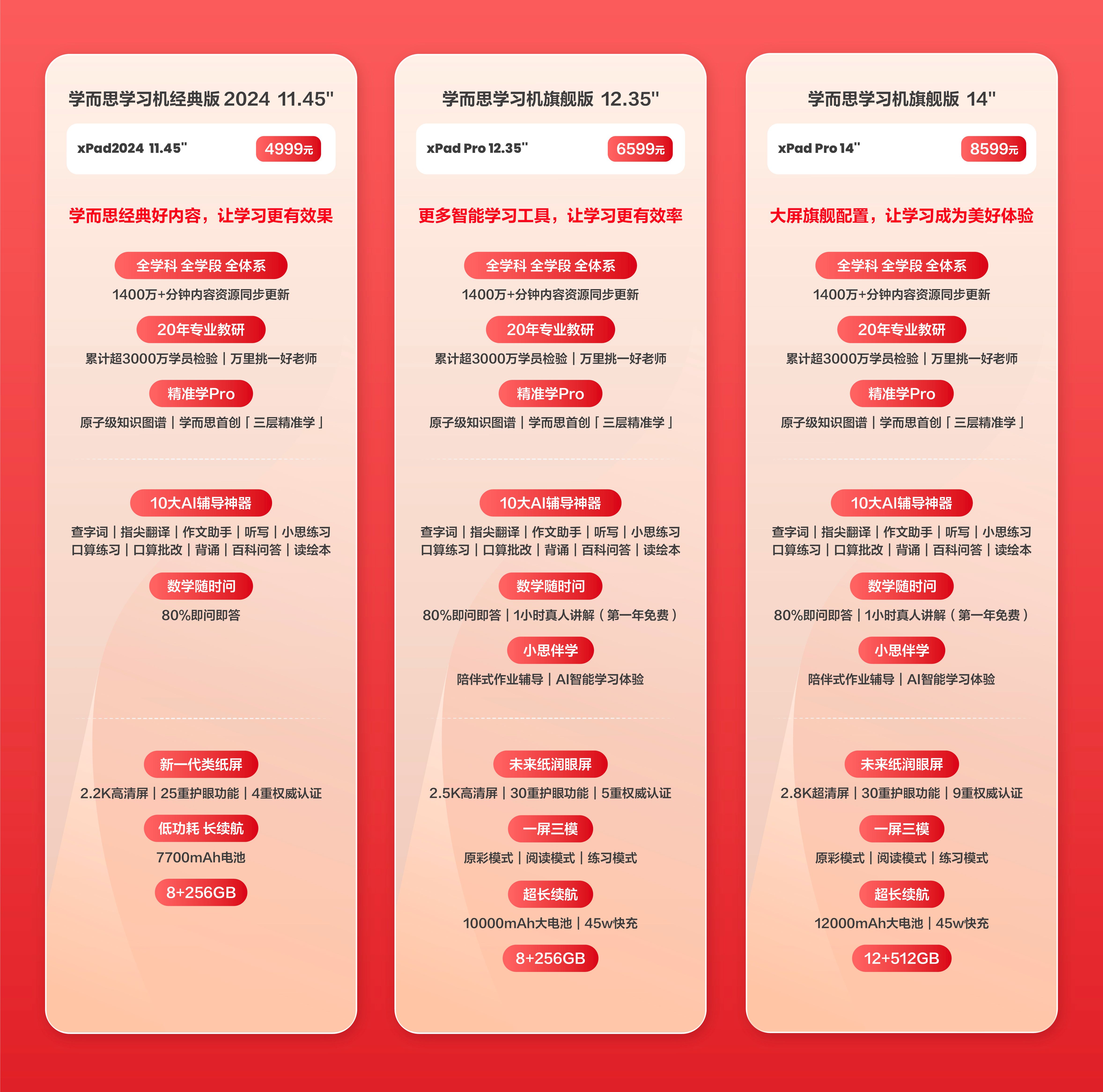 星空体育：“学而思学习机经典版 2024”亮相流畅体验助力高效学习(图2)