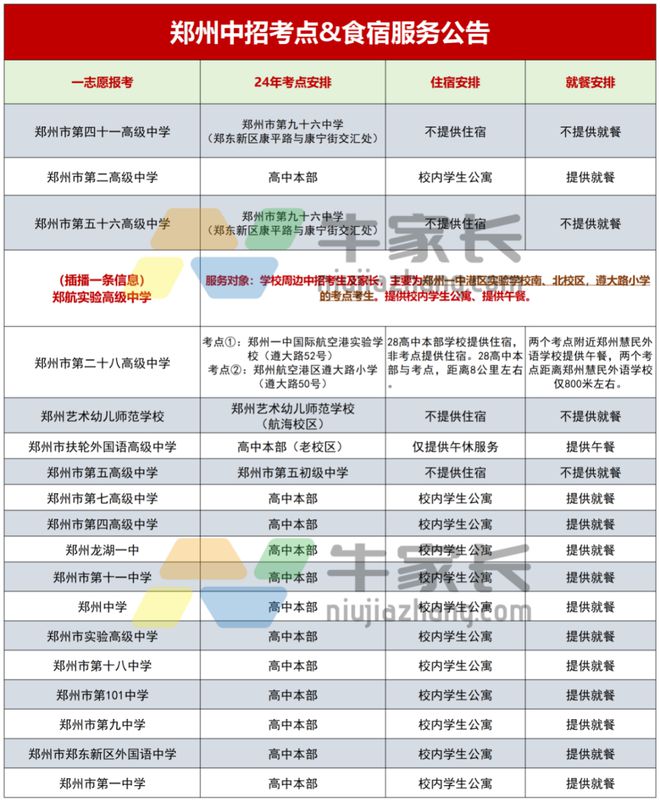 星空体育平台：中招期间最新住宿安排！2024郑州部分高中发布中招食宿服务公告！(图1)