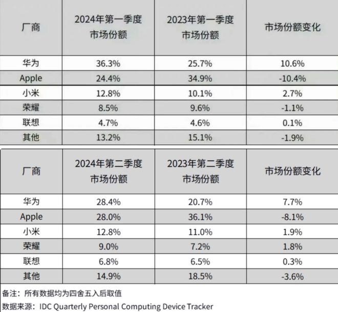 双十一精选华为平板学习、办公、创作一机搞定(图1)