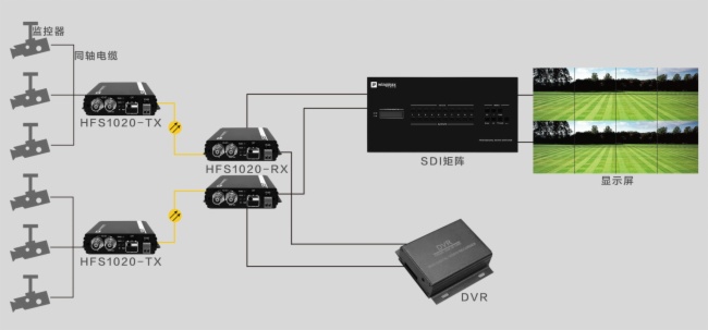 如何修改采集设备的音视频输入接口(图1)