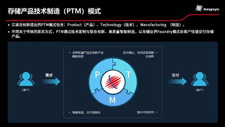 星空体育平台：江波龙在紫光展锐沙龙再登场PTM商业模式下的创新穿戴存储(图2)
