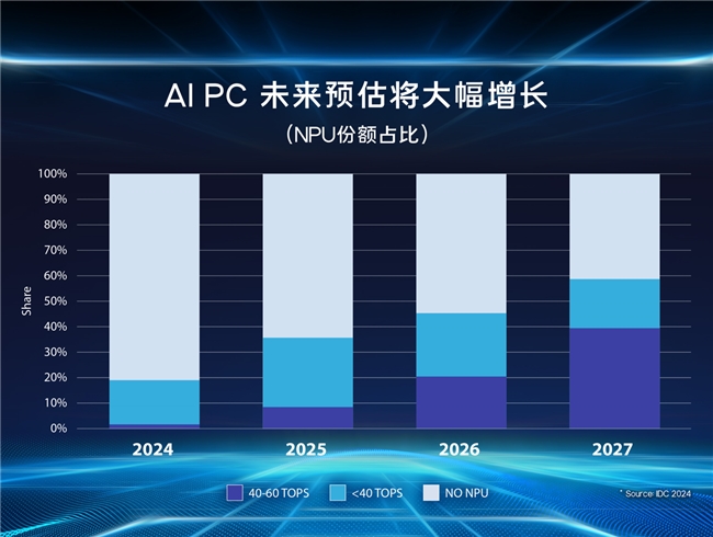星空体育平台：AI时代的最佳拍档：如何选择你的AI笔记本电脑(图2)