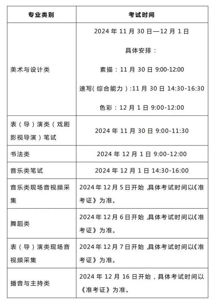 星空体育平台：贵州：2025年普通高校招生艺术类专业考试问答(图1)
