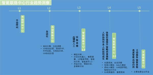 星空体育：大模型赋能 中关村科金打造智能融合通信新体验(图1)