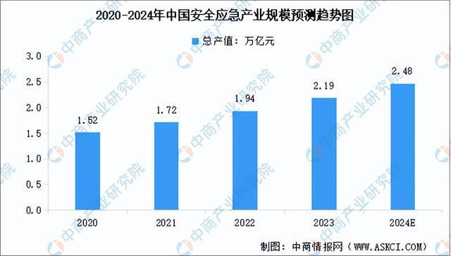 2024年中国应急行业市场前景预测研究报告（简版）(图3)