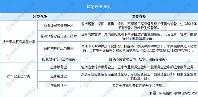 2024年中国应急行业市场前景预测研究报告（简版）(图1)