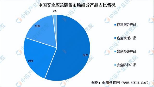 2024年中国应急行业市场前景预测研究报告（简版）(图5)