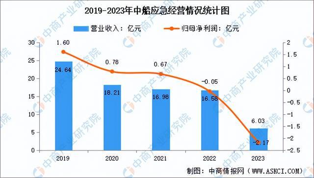 2024年中国应急行业市场前景预测研究报告（简版）(图9)