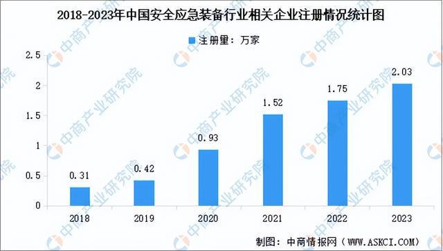 2024年中国应急行业市场前景预测研究报告（简版）(图6)