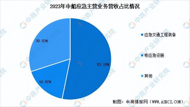2024年中国应急行业市场前景预测研究报告（简版）(图10)