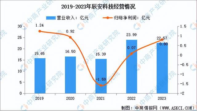 2024年中国应急行业市场前景预测研究报告（简版）(图13)