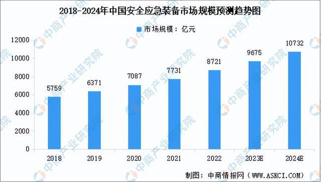 2024年中国应急行业市场前景预测研究报告（简版）(图4)