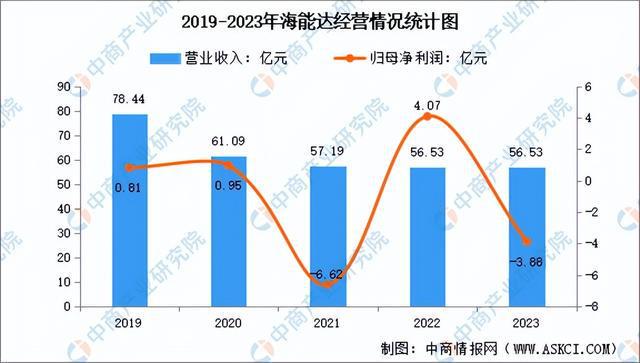 2024年中国应急行业市场前景预测研究报告（简版）(图12)