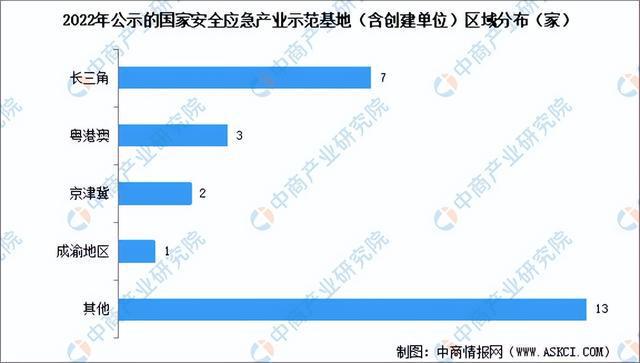 2024年中国应急行业市场前景预测研究报告（简版）(图7)
